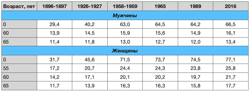 Иллюстрация к материалу